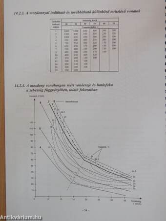 Útmutató a dízel vontatójárművek menetszolgálatához