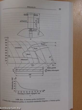 Gépipari alapanyagok és félkész gyártmányok