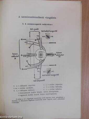 Csapody-féle olvasópróbák