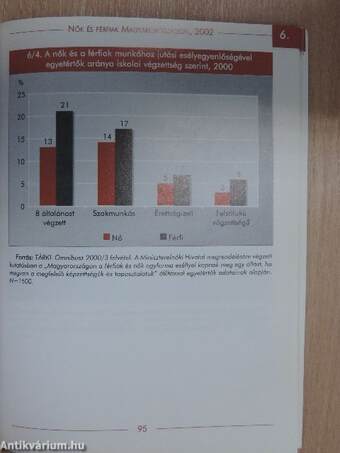 Nők és férfiak Magyarországon, 2002