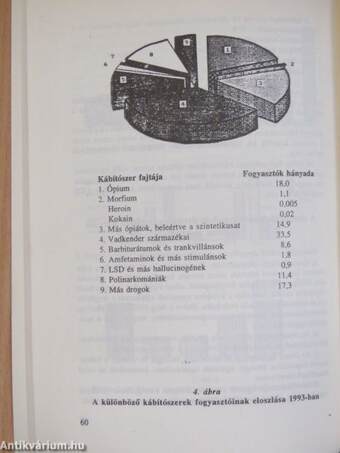 Addiktológiai tájkép - Peresztrojka után