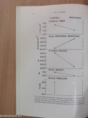 Salt and Water Balance