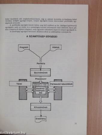 Ügyvitelszervezési és gépesítési megoldások IBM PC XT/AT mikroszámítógépekhez