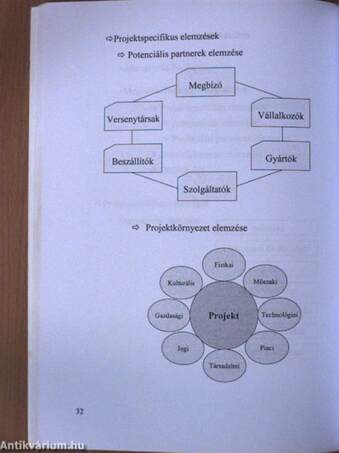 Segédlet a projekt menedzsmenthez III.