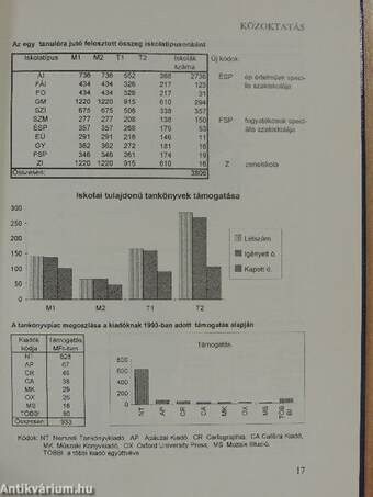 Évkönyv 1993