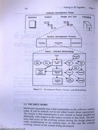 Object-Oriented Software Development