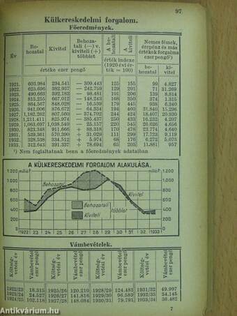 Magyar statisztikai zsebkönyv 1935.