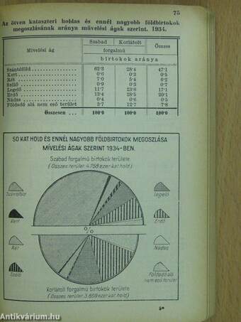 Magyar statisztikai zsebkönyv 1936.