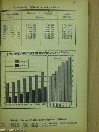 Magyar statisztikai zsebkönyv 1932.