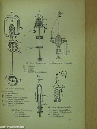 A textilipar technológiája