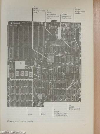 Az IBM PC programozása