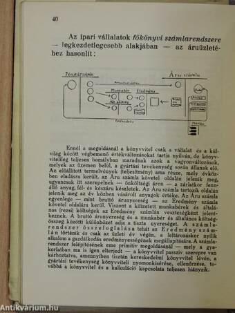 Ipari vállalatok könyvvitele és kalkulációja