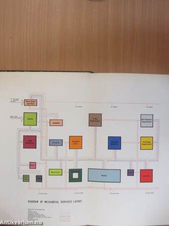 Dimensionally Co-ordinated British Hospitals for the World