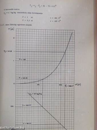 Vegyipari gépek II/1.