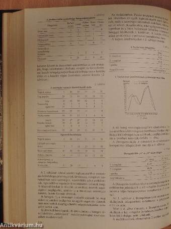 Medicus Universalis 1979/1-6./Supplementum