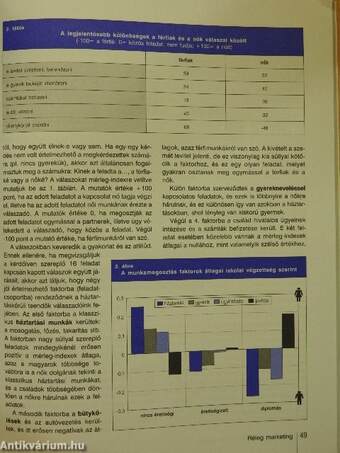 Marketing & menedzsment 2002/4.