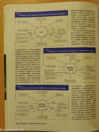 Marketing & menedzsment 2002/4.