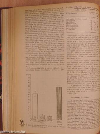 Orvosi Hetilap 1986. január-december I-II.