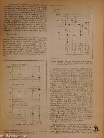 Orvosi hetilap 1981. január-június (fél évfolyam)