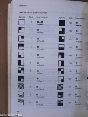 ZX81 Basic Programming