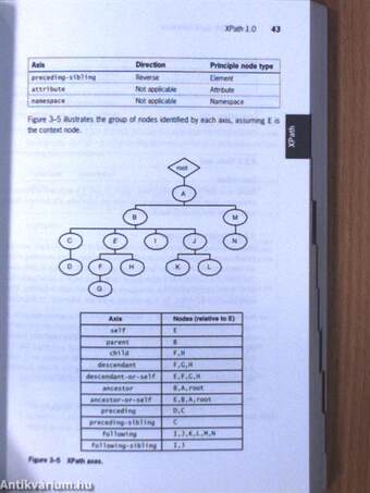 Essential XML Quick Reference