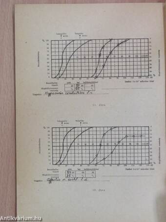 A magyar fül-orr-gégeorvosok egyesülete 1967. szeptember 8 és 9-i nagygyűlésének referátumai