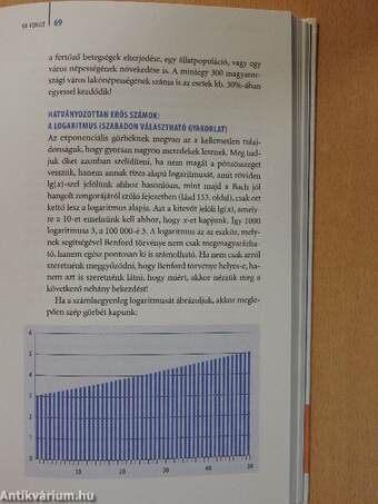 Csábító számok, avagy a mindennapok matematikája