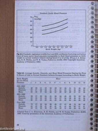 Manual of Neonatal Care