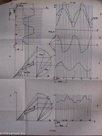 Mechanizmusok elmélete