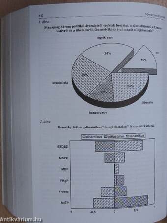 Magyarország politikai évkönyve 2001
