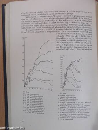 A Gyógyszeripari Kutató Intézet 10 éves működése 1950-1959