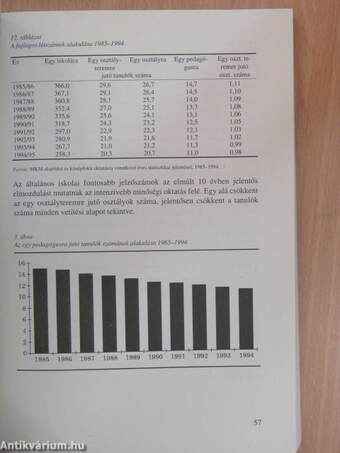 Tanulmányok a magyar közoktatásról 1995