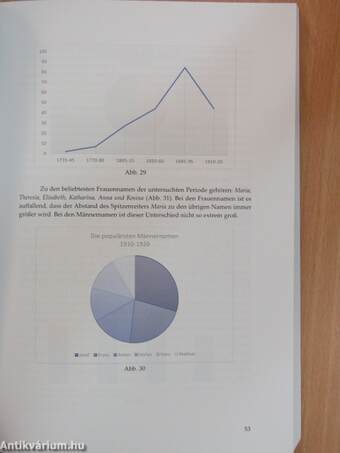 Egy hajdanvolt német település a főváros árnyékában