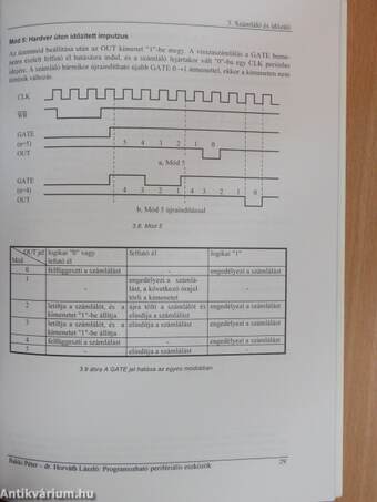 Programozható perifériális eszközök