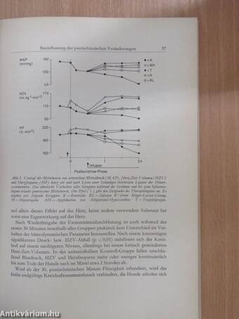 Gewebeischämie und Mikrozirkulation