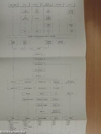 A kerámiakészítés elmélete és technológiája