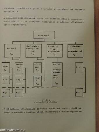 Mozdulatelemzéses munkatanulmányozás és munkakialakítás