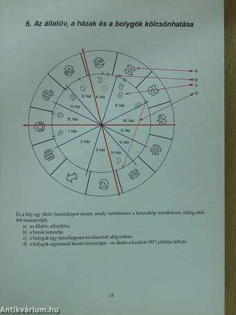 Az asztrológia tankönyve (dedikált példány)