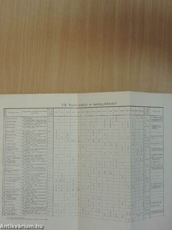 Az Országos Nőképző-Egyesület Budapesti Veres Pálné Leánygimnáziumának Értesítője az 1936-1937. iskolai évről