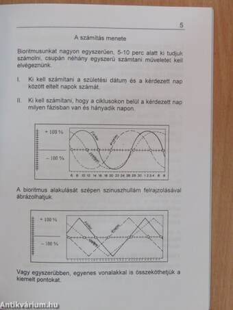 Bioritmus útmutató