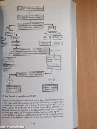 Gyakorlati laboratóriumi medicina