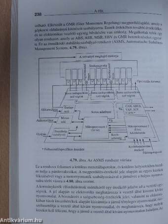 Gépjárművek dinamikája és szerkezettana