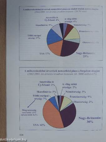 Műemlékvédelem 2004/5.