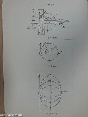 Mérnöki fizika segédlet IV-V. (töredék)