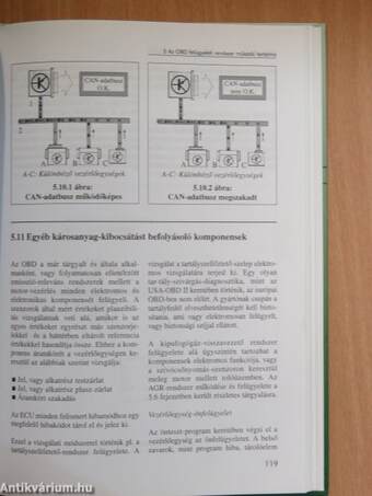 OBD - Fedélzeti diagnosztika