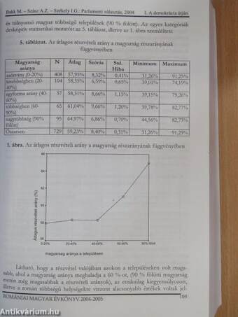 Romániai Magyar Évkönyv 2004-2005.