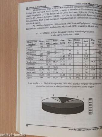 Romániai Magyar Évkönyv 2000.