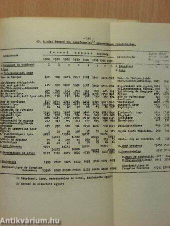 Szeged város felszabadulás utáni népességi fejlődése (1945-1960)