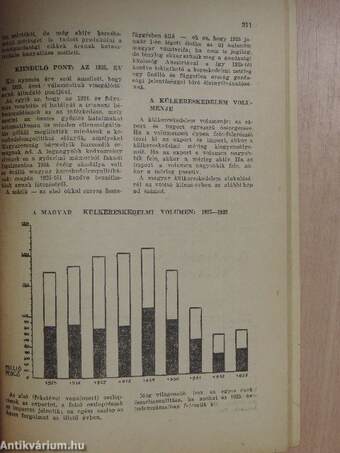 Függetlenség évkönyve 1935