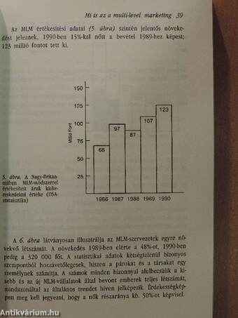 Kulcs a kezedben: Multi-Level Marketing